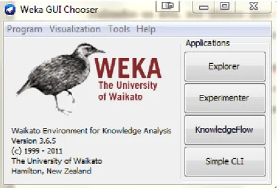 Figura 6 - Ecrã principal WEKA 