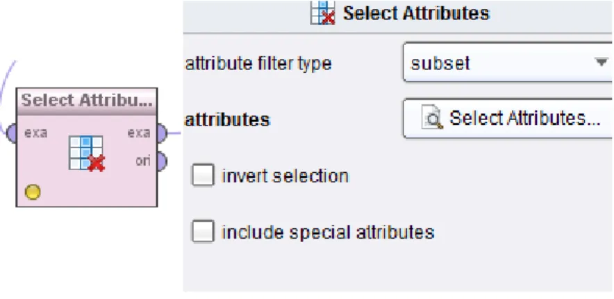 Figura 8 - Operador SelectAttributes 