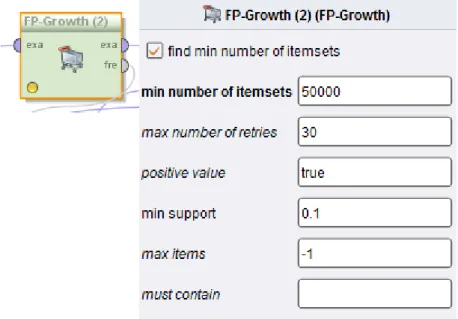 Figura 12 - Operador FP-Growth 