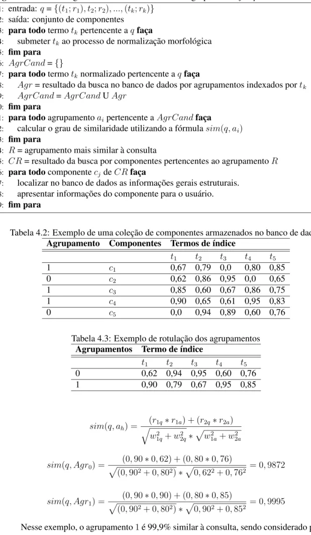 Tabela 4.2: Exemplo de uma coleção de componentes armazenados no banco de dados Agrupamento Componentes Termos de índice