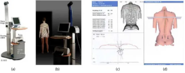 Figura 2.5: Sistema de medi¸c˜ao autom´atica da espinha.