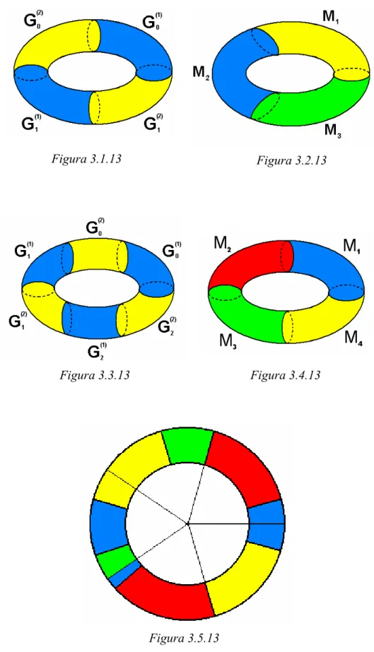 Figura 3.1.13 Figura 3.2.13