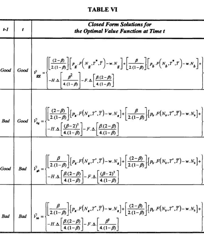 TABLE VI 