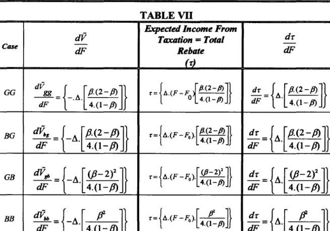 TABLE VII 