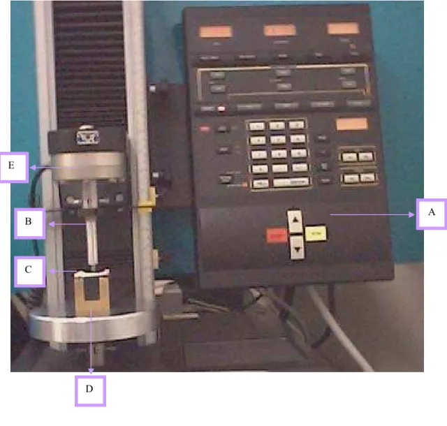 Figura 1. Foto da máquina de ensaio universal Instron (modelo 4444) demonstrando um teste    de flexão a três pontos em um fêmur de rata