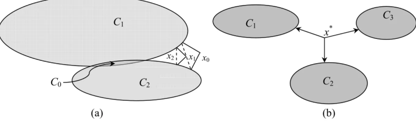 Figura 5-4: (a) Algoritmo Paralelo para conjuntos com intersecção (b) Algoritmo  Paralelo para conjuntos sem intersecção  