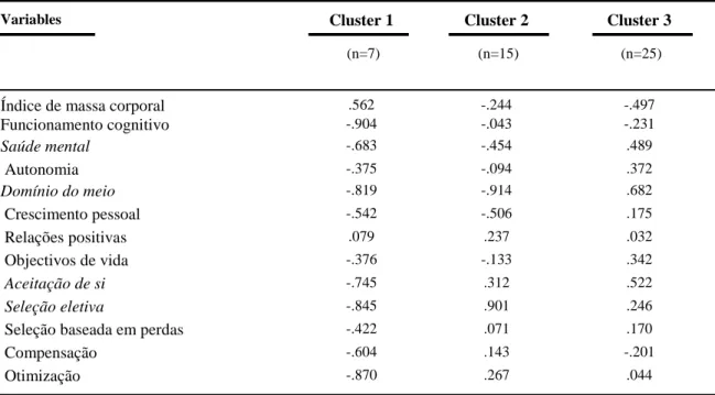 Tabela 1. Média das variáveis em cada um dos três clusters 