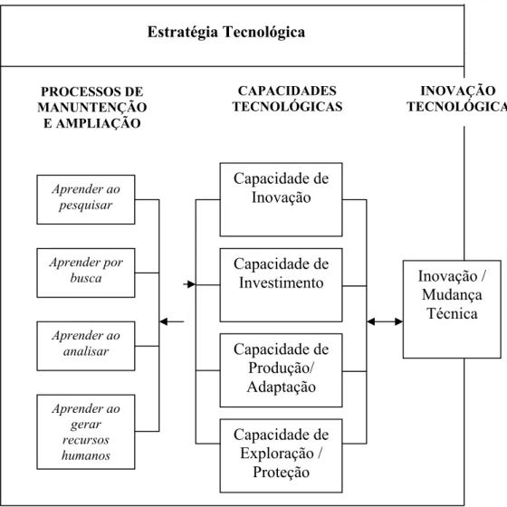 Fig. 2.3: Abordagem de Pesquisa para a análise de ETs (adaptada de RIEG, 2004). 