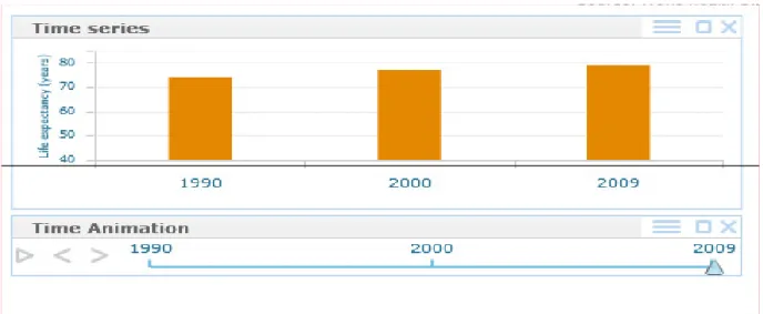 Figura  1.2. Representação da expectativa de vida em Portugal. Retirado  de “Worlth  Health  Statistics  2011”,  World  Health  Organization  (WHO),  2011