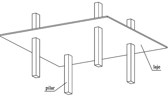 FIGURA 2.6. Laje maciça sem vigas sem capitel ou ábaco na ligação com os pilares  