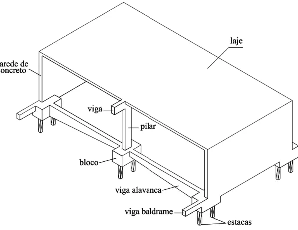 FIGURA 2.7. Pavimento com laje maciça apoiada em paredes e vigas de concreto 
