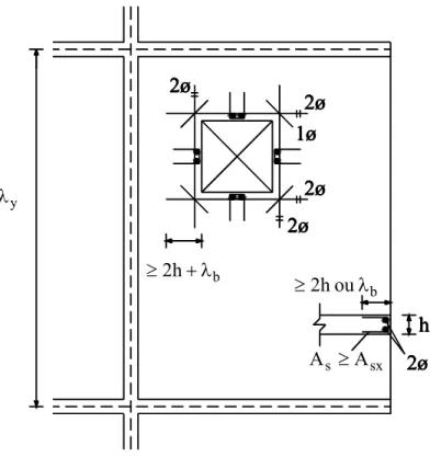 FIGURA 2.20. Detalhe das armaduras complementares em bordas livres e junto às  aberturas das lajes conforme a NBR 6118:2003 