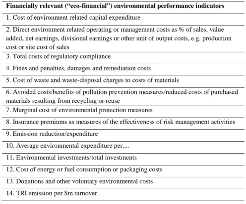 Table 1.3.2: Eco-financial indicators according to UNCTAD (1997: 17) 