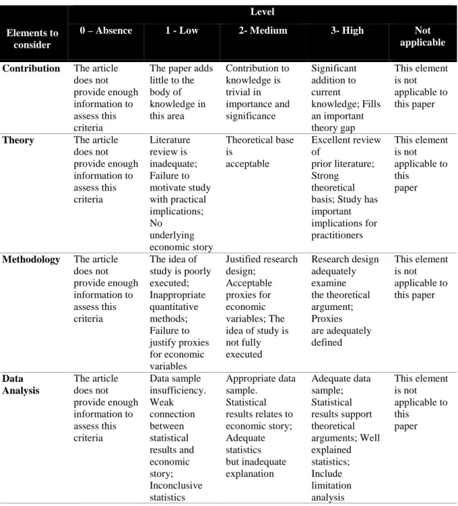 Table 2.3.3.4.1.: Numerical approach to quality assessment 