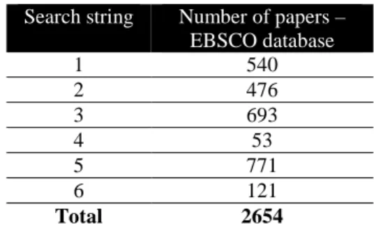 Table 3.1.1.1.: Number of documents by search string  Search string  Number of papers – 