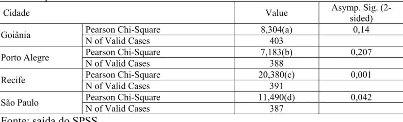 Tabela 1.14 – Análise número de pessoas por domicílio x local onde compra arroz. 