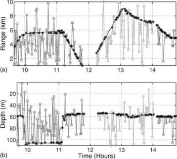 Figure 11 shows the environmental inversion results ob- ob-tained with the MUSIC processor