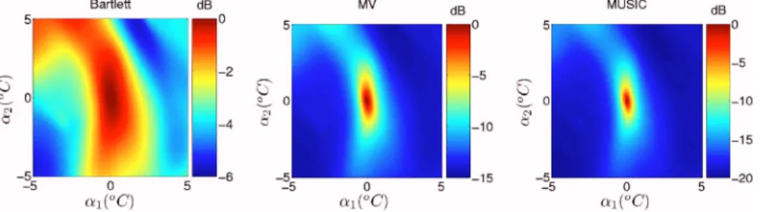 FIG. 1. 共 Color online 兲 The behavior of the broadband processors for the  co-herent case assuming an unknown  sig-nal matrix.