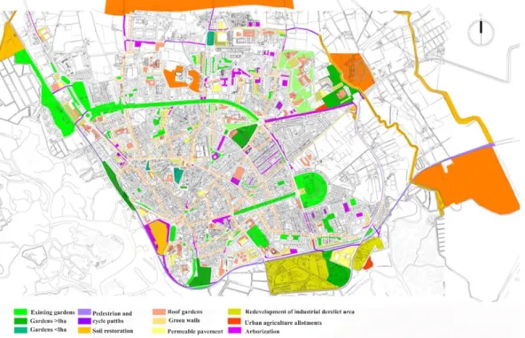 Figure 7. Proposals for new green infrastructure in Faro. 