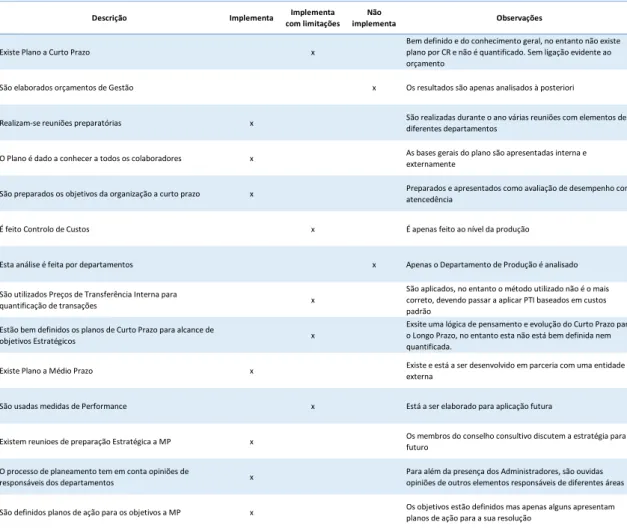 Tabela 4 - Análise Diagnóstico de Planeamento e Controlo de Gestão 