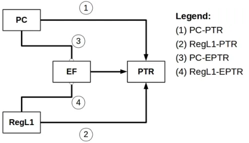 Figure 2.1 shows the four combinations of channel estimation methods for time-reversal communications that are tested in this work.