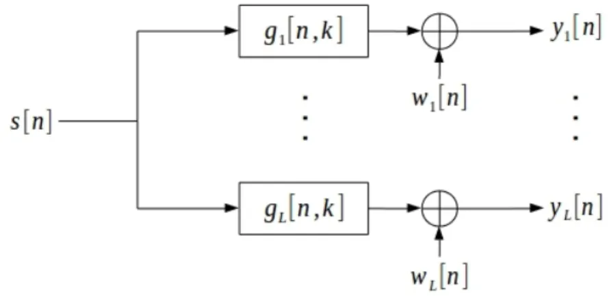 Figure 2.2: Ocean data model as a Single-Input-Multiple-Output (SIMO) system with L channels in baseband equivalent representation