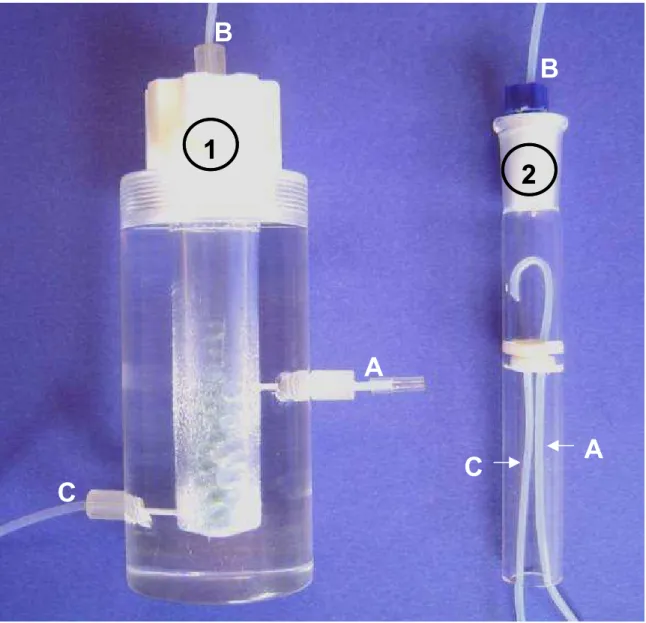 FIGURA 2. Separadores gás/líquido de acrílico (1) e de quartzo (2): A = entrada da  mistura líquido-gás; B = saída do gás para o atomizador; C = saída do líquido para o  descarte