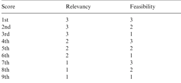 Table 5 presents the core set of indicators obtained after scoring the long list of 135 indicators from 1 to 3, for their relevancy and feasibility