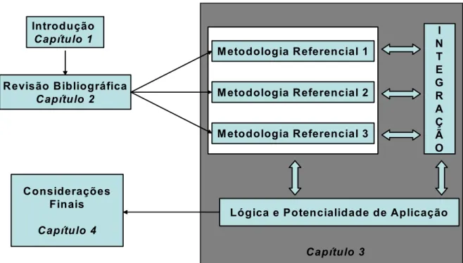 Figura 1.2 – Estrutura do Trabalho (proposta do autor). 