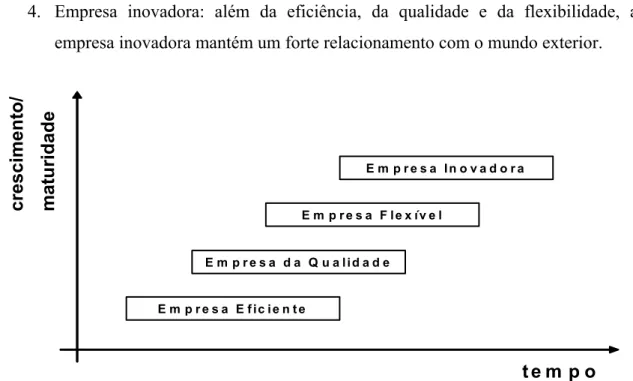 Figura 2.3 – Modelo de Fases de Bolwijn e Kumpe (1990). 