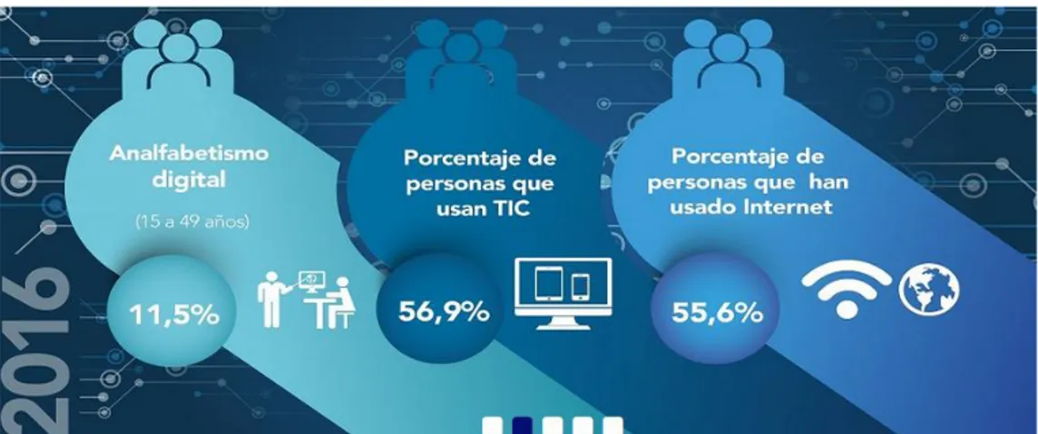 Figura 4. Porcentajes de acceso y uso de las TIC   Fuente: https://observatoriotic.mintel.gob.ec/ 