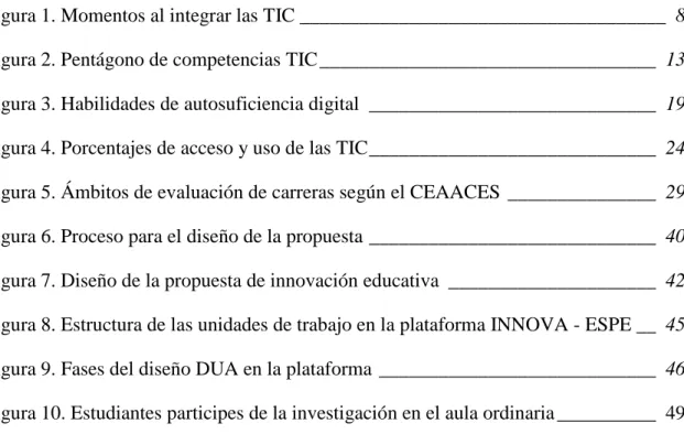 Figura 1. Momentos al integrar las TIC _____________________________________  8  Figura 2