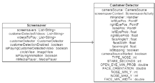 Figure 3- Customer detection data model 