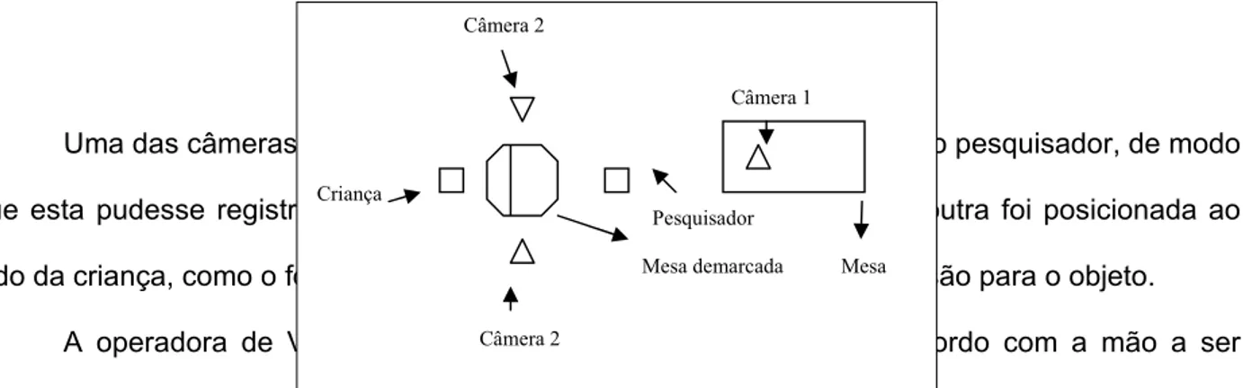 Figura 6. Diagrama do ambiente. 