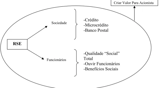 FIGURA 4.1- Esquema do Capítulo 