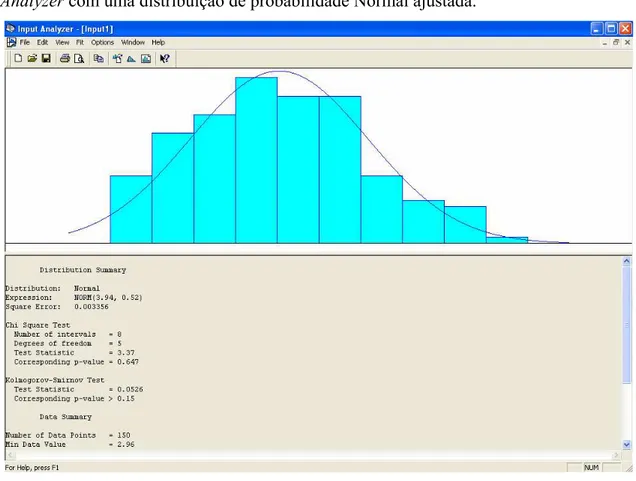 FIGURA 2.3 – Tela do Software Input Analyzer com distribuição Normal ajustada  aos dados de entrada 