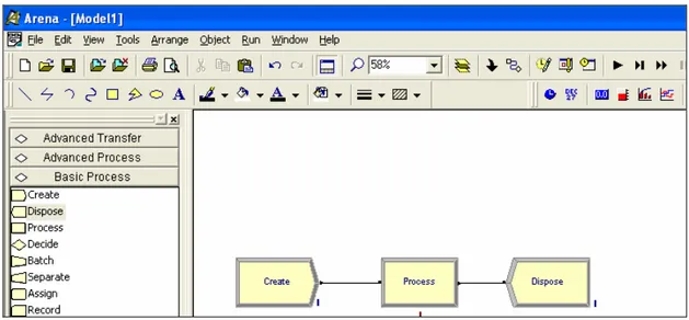 FIGURA 2.5 – Fluxograma para a simulação de uma operação no software Arena. 