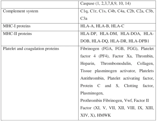 Table  2:  Reorganization  of  the  128  genes  according  to  the  metabolic  pathway  in  which  they  are  inserted  and  according to their function