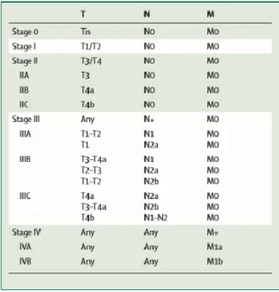 Table II Union International Against Cancer stage classiﬁcation of colorectal cancer. From Brenner, 2014