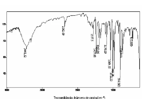 Figura 5.2: Espectro na região do infravermelho do meso-tetraquis(4-bromofenil)- meso-tetraquis(4-bromofenil)-21H, 23H-porfirina  
