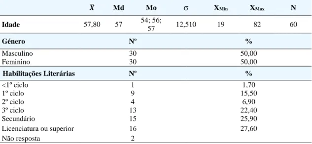 Tabela 1 – Caracterização da amostra quanto aos dados sociodemográficos 