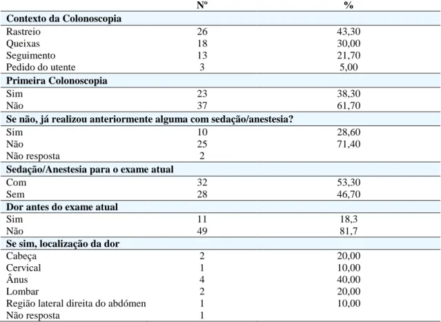 Tabela 2 – Distribuição da amostra quanto aos dados clínicos relativos à colonoscopia 