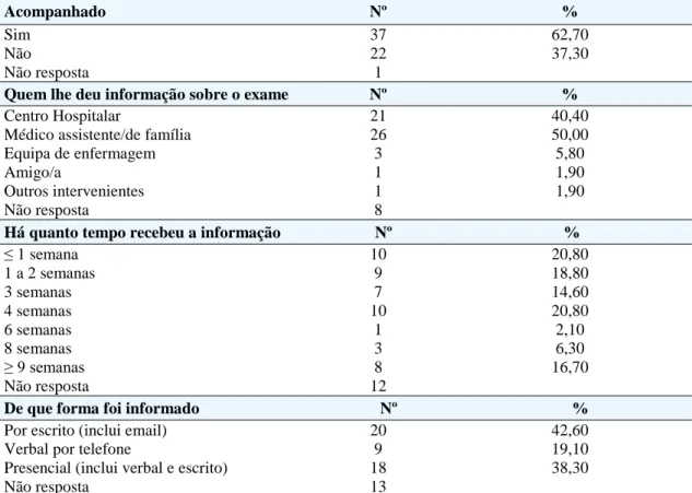 Tabela 3 – Distribuição da amostra quanto ao acompanhamento e informação relativos à  colonoscopia atual 