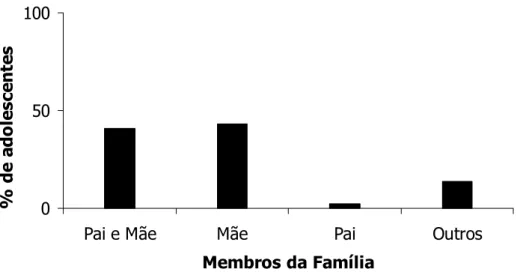 Figura 8 . Porcentagem de adolescentes distribuídos em relação aos pais com  quem convivem (n=123)