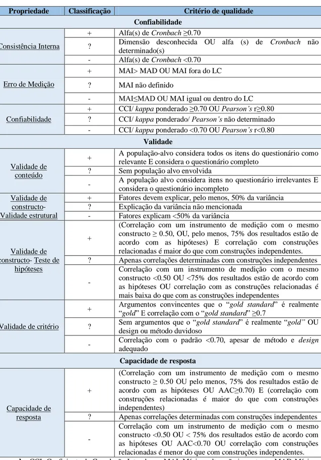 Tabela 1- Critérios de qualidade para avaliação das propriedades psicométricas 