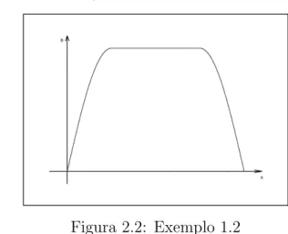 Figura 2.2: Exemplo 1.2