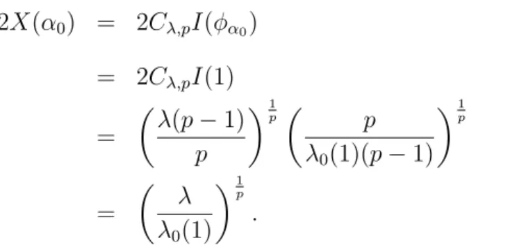 Figura 2.12: Solu¸c˜ao φ( · , α 0 ) no caso λ &lt; λ 0 (1)