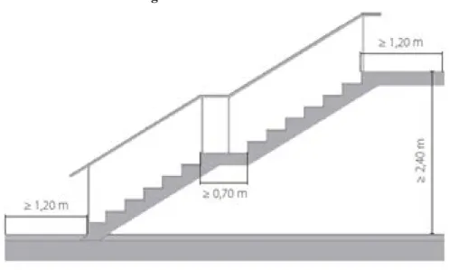 Figura 10 - Escadas acessíveis