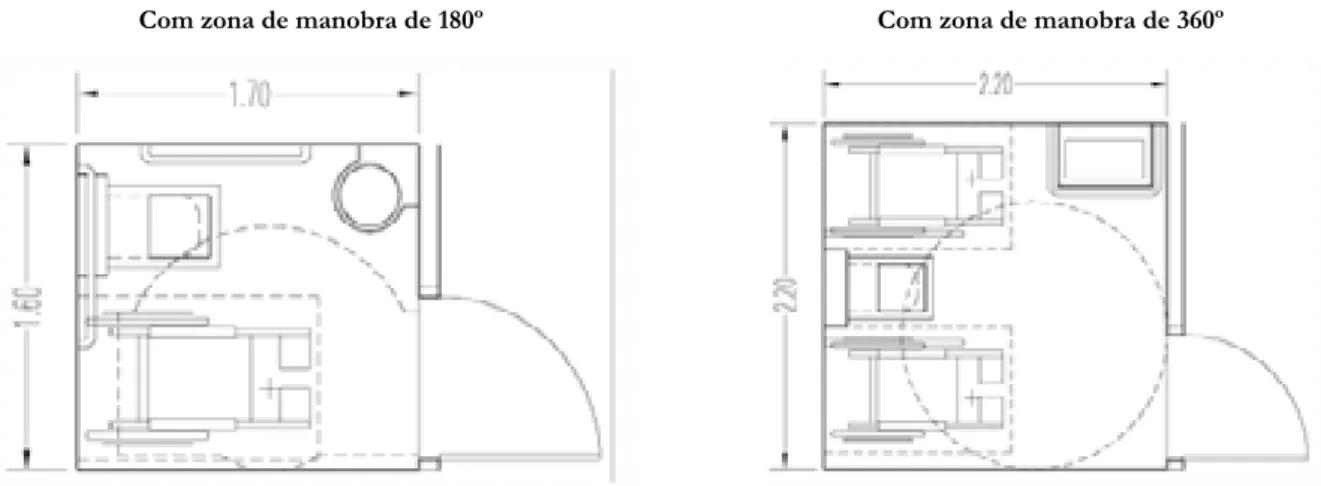Figura 13 - Dimensões da instalação sanitária acessível 