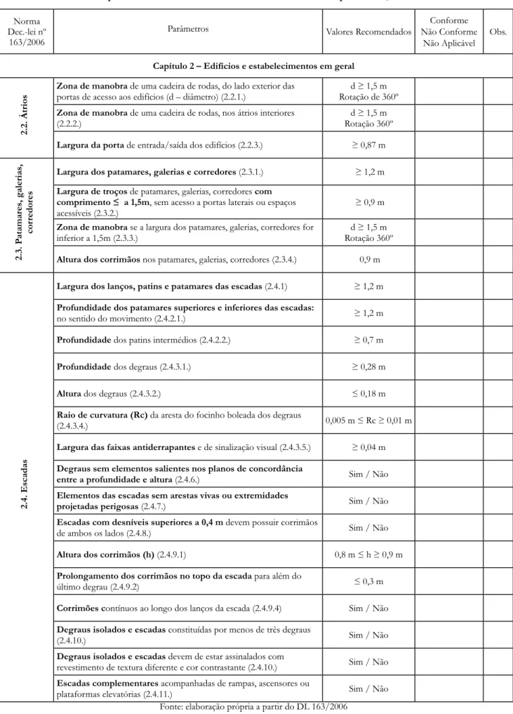 Tabela 2 - Lista de parâmetros de análise da acessibilidade de edifícios para átrios, corredores e escadas Norma